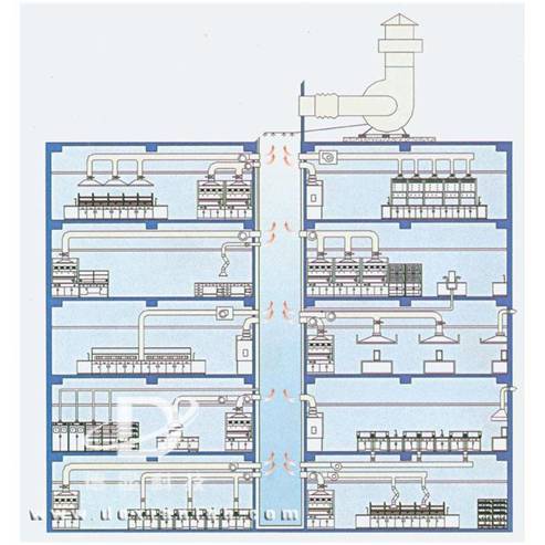 实验室通风系统到底该如何建设？实验室系统工程核心指南