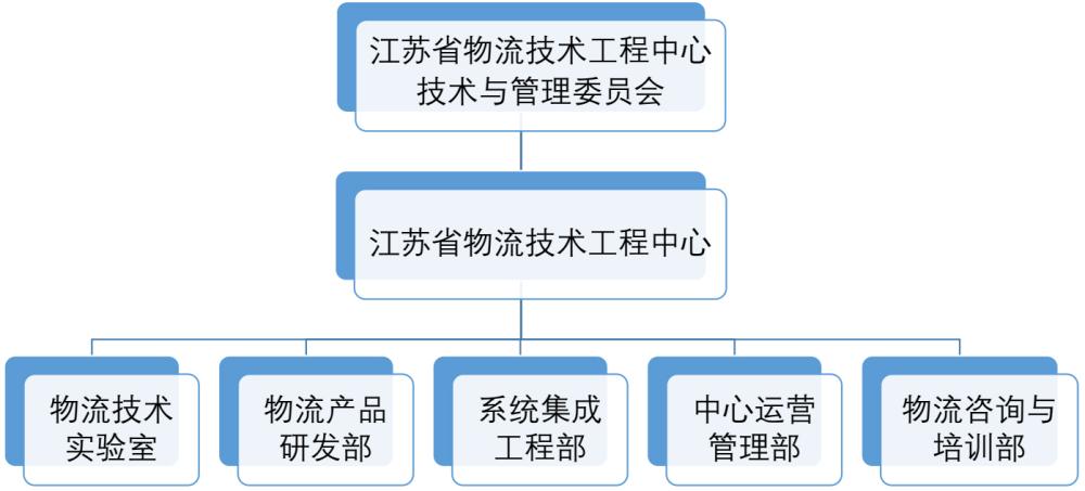 江苏省物流技术工程中心实验室系统工程实践与应用